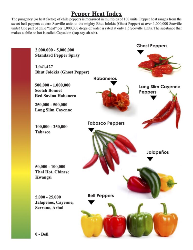 Pepper Heat Index visual 