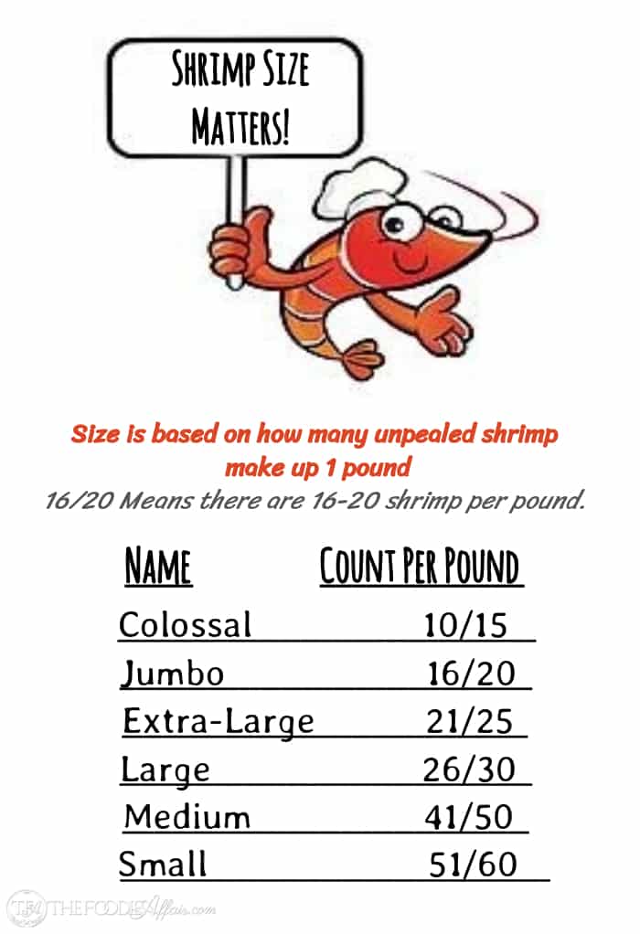 Shrimp size matters! Learn about the name and count of shrimp and pick the perfect shrimp for bacon wrapped shrimp appetizer #shrimp #count #size #recipe | www.thefoodieaffair.com