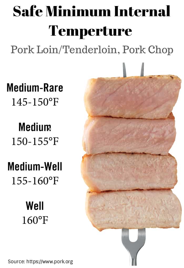 slices of meat describing pork cooking temp