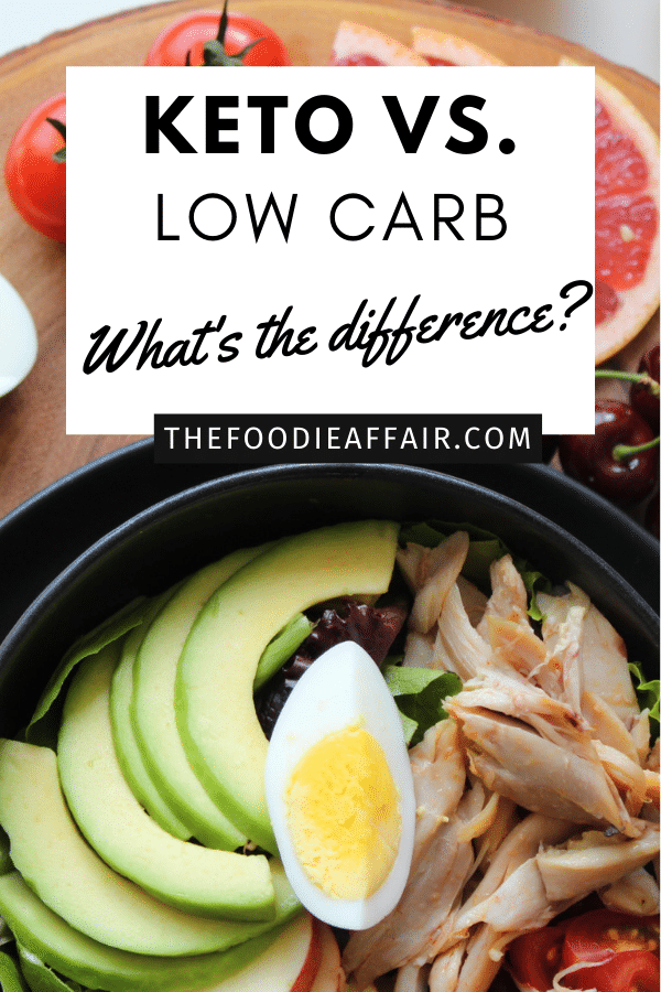 Keto vs. low carb with plate of avocado and egg