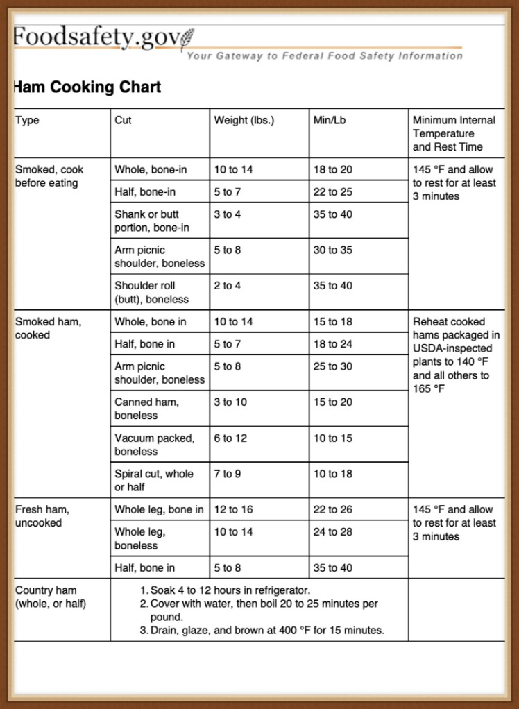 Cooking chart for ham recommendation from foodsafety.gov