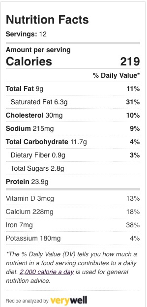 Macronutrient nutrition label for pumpkin protein muffins. 