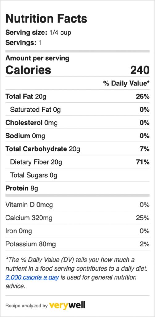 Nutritional information for chia seeds. 