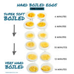 Time chart for hard boiled eggs cooked on the stove top.