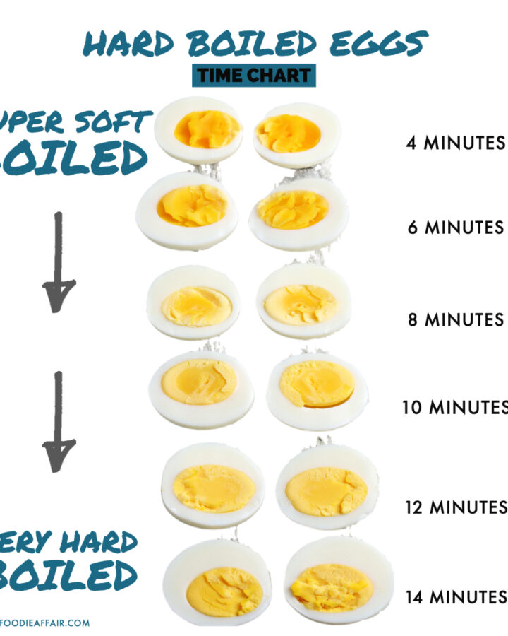 Time chart for hard boiled eggs cooked on the stove top.