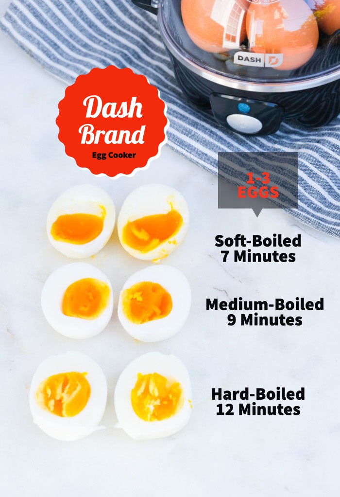 Time chart for boiled eggs using the Dash brand egg cooker. 