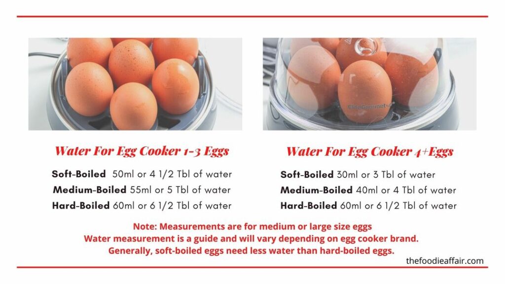 Guide for adding water to an egg cooker. 