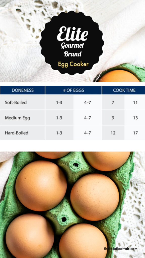 Easy Hard Boiled Eggs In An Egg Cooker - The Foodie Affair